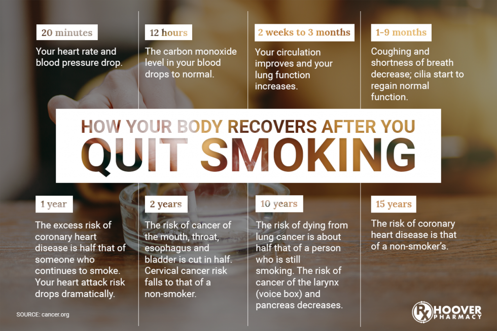 ways to quit smoking and success rates